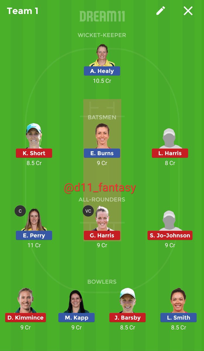 d11_fantasy's tweet photo. #Dreaam11 team for #WBBL match #SSWvsBHW

This is a safe team for 10members league. Join our prime plan for all the #Cricket matches at just 250Rs. per month to see Grand League teams for this match. Good luck👍

#Dream11 #cricketnews #WBBL #Bigbashleague #SSWvsBHW https://t.co/ryg1nJmWyH