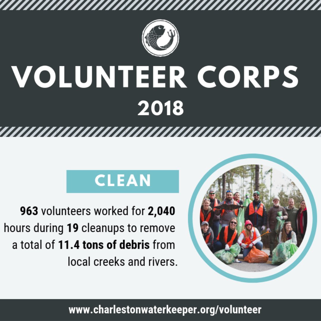 ChasWaterkeeper's tweet photo. 963 volunteers have worked for 2,040 hours during 19 cleanups this year to remove a total of 11.4 tons of debris from local creeks and rivers. #ourvolunteersrule #bootsonthewater #standup #showup Thank you for empowering us to do this work: https://t.co/NzHm5eISjQ https://t.co/2cd8s3IZXq