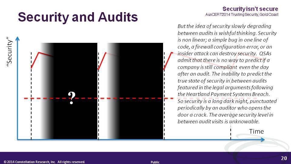 Steve_Lockstep's tweet image. It’s a good point that data custodians seem to lose interest or motivation over time (which is why old Personal Data should be deleted when no longer needed).

But I’m also reminded that security doesn’t degrade smoothly. It’s highly nonlinear. #securityisntsecure