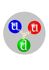 Triple__VI's tweet photo. 23. Quarks have fractional charges that come in thirds. And you'll never catch a quark all by itself; it will always be clutching other quarks nearby. If you try to separate them the force that keeps them together actually goes stronger.
#AstroSciChat https://t.co/jtIicNvSCM