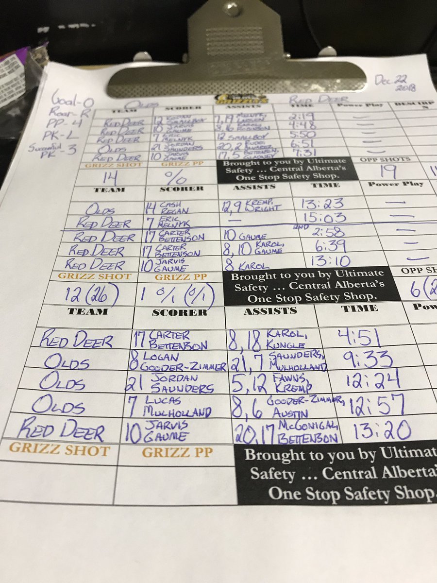 MennoKnight87's tweet photo. Now that is a full scoresheet. @OldsMidgetAA falls 10-5 to Red Deer CanPro. #SCAHL https://t.co/GYjMp0bVOk