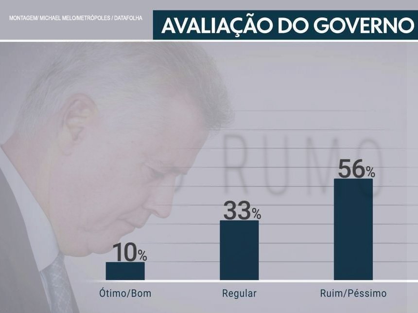 kleberkarpov's tweet photo. “Está tarde demais. Isso é o fim.” Tchau, Rollemberg

https://t.co/0KHGaldP1D

#Saúde #SindMédico #Rollemberg #GutembergFialho https://t.co/rHEwtciWrm