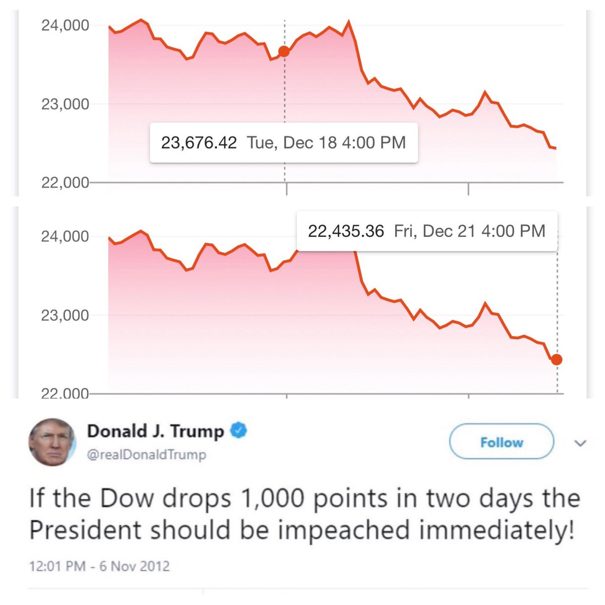 jerryjamesstone's tweet image. #ResignTrump #TrumpResigns #TrumpChristmasShutdown