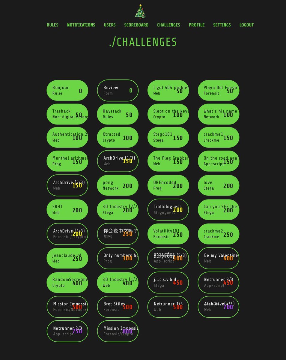 0xShiroKuma_'s tweet image. Merci à l&apos;ensemble du staff du #santhacklausctf ! C&apos;était un très bon CTF, j&apos;ai maintenant hâte de participer à la prochaine édition ;) Cc @_nwodtuhs @Ch3n4p4N @m3lsius @Th4cho