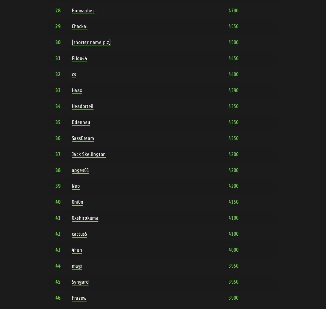 0xShiroKuma_'s tweet image. Merci à l&apos;ensemble du staff du #santhacklausctf ! C&apos;était un très bon CTF, j&apos;ai maintenant hâte de participer à la prochaine édition ;) Cc @_nwodtuhs @Ch3n4p4N @m3lsius @Th4cho