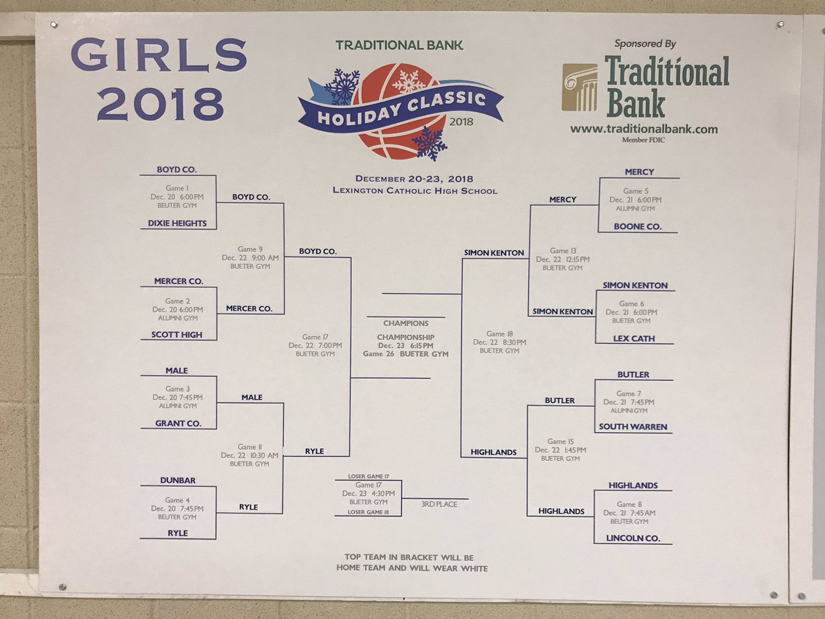 Ladybirds in action tonight!