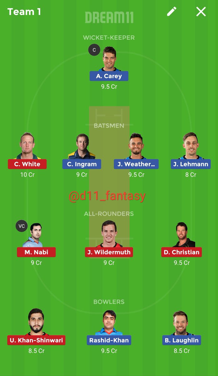 d11_fantasy's tweet photo. #Dream11 team for #BBL match #ADSvsMLR

This is a safe team for 10members league. Join our prime plan for all the #Cricket matches at just 250Rs. per month to see Grand League teams for this match. Good luck👍

#Dream11 #cricketnews #WBBL #Bigbashleague #ADSvsMLR https://t.co/yLQCL7h7iS