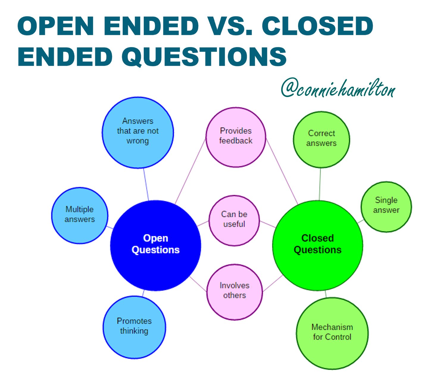 What is openended and closedended? Leia aqui What does open ended