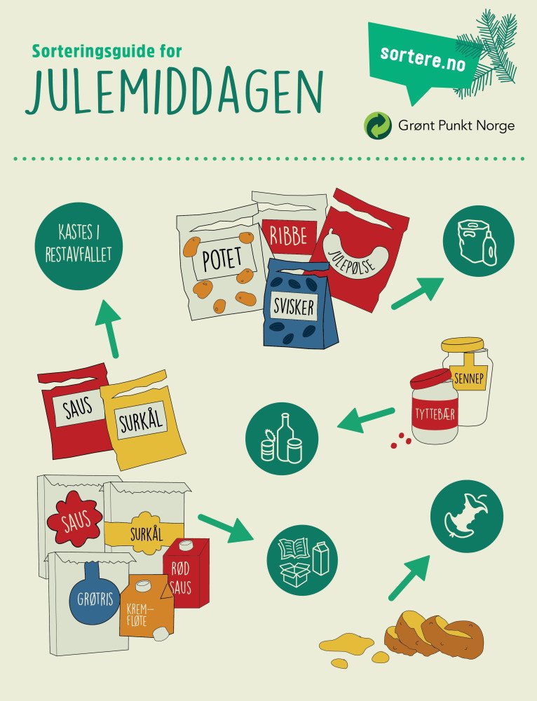Vår oppskrift på en vellykket julemiddag: Mens du venter på at svoren skal bli sprø, kan denne guiden sørge for at kjøkkenet ikke blir helt kaotisk før julemiddagen.  mynewsdesk.com/no/grontpunkt/…