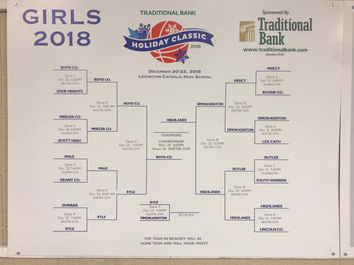 Ladybirds advance to finals Sunday <a href="/6/">Adrián Lamo</a>:30 PM <a href="/Lex/">Alexis</a> Cath vs Boyd Co.