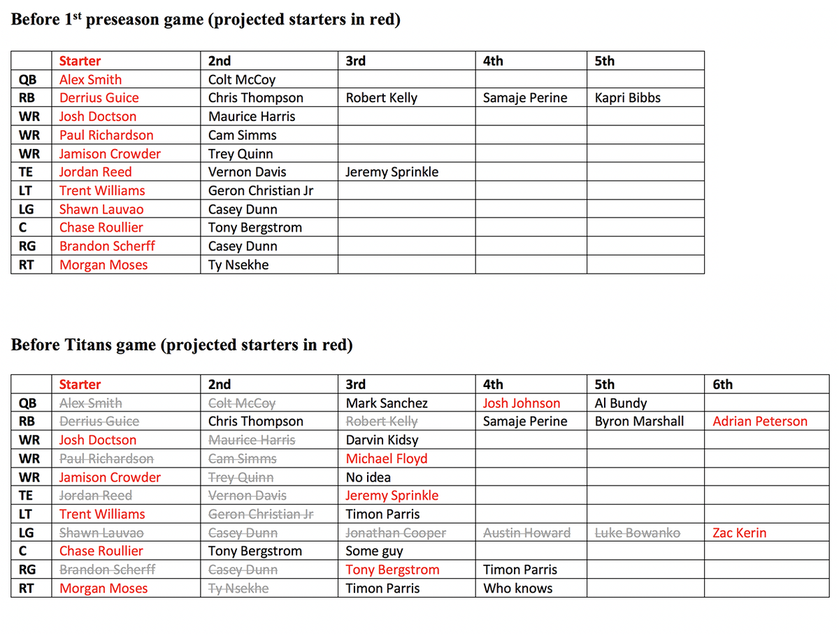 Adrian Peterson Depth Chart