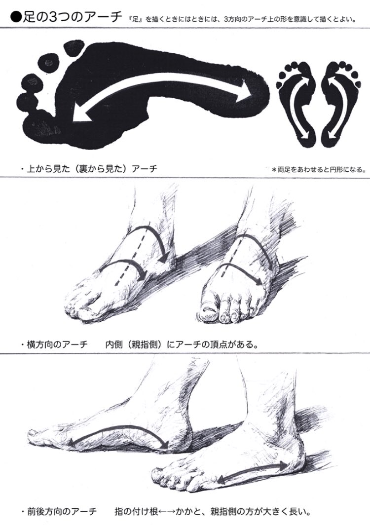#自分のPixivブクマTOP3をあげる
講座ばっかりでした。 