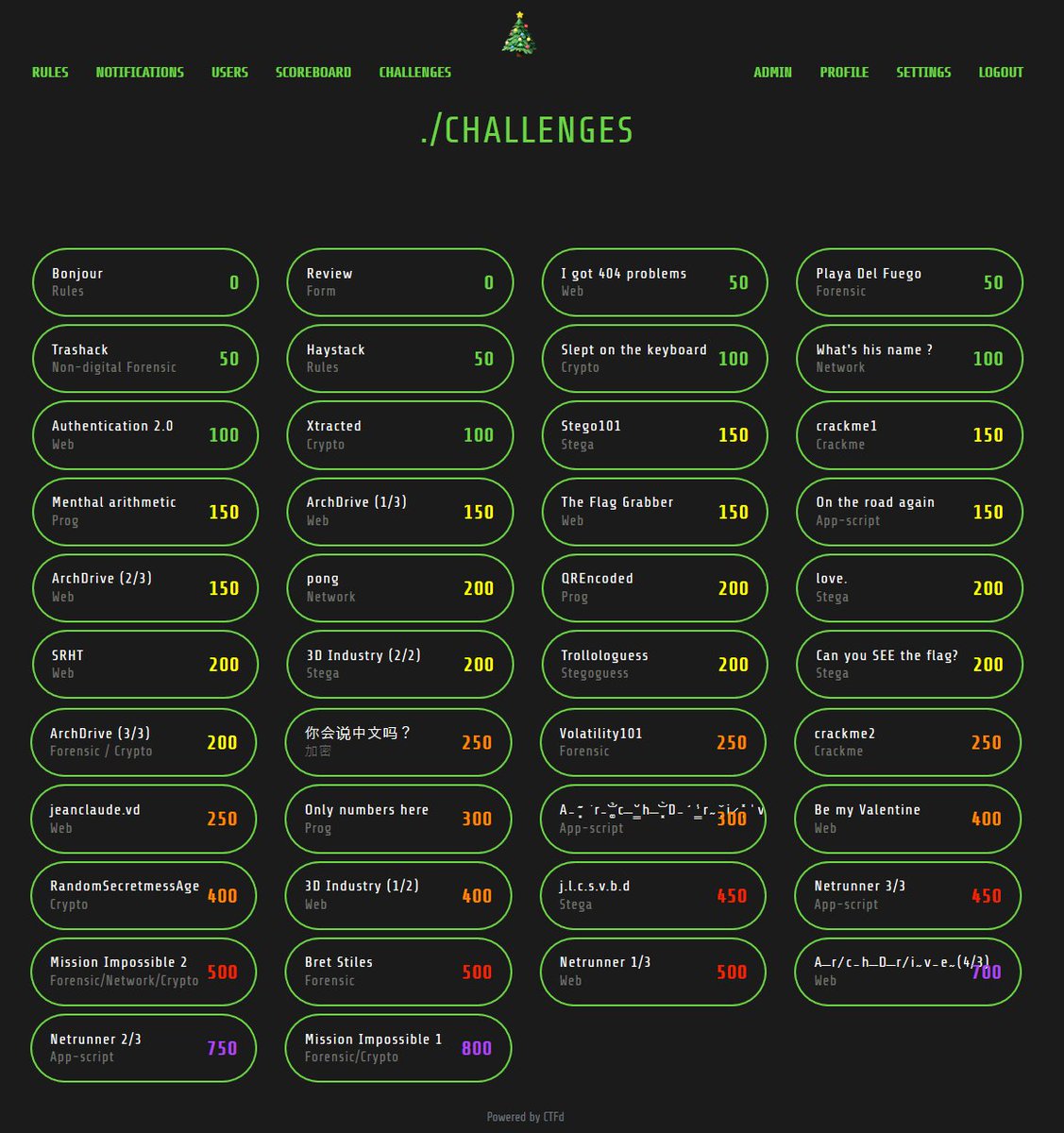 _nwodtuhs's tweet image. Bravo au Top 10 du #santhacklausctf !! On vous envoie vos cadeaux ! 🎅
1. @_SIben_
2. @Geluchat 
3. @GlaCiuS_ 
4. @Antoxyde 
5. @th1b4ud 
6. @Maki_chaz 
7. @m4khno_ 
8. Batman 
9. @ENOENT_ 
10. @Ori0n__ 
Quand je pense que les 6 premiers ont flag TOUS les challs 😍