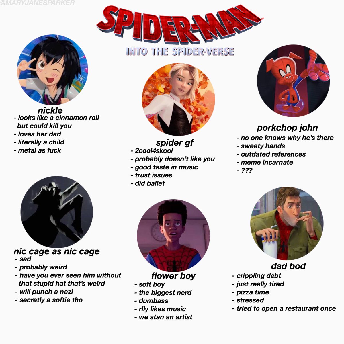 MARYJANESPETER's tweet image. tag urself: into the spider-verse edition