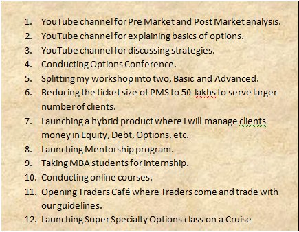 PRSundar64's tweet image. Roadmap for 2019.
Suggestions welcome.