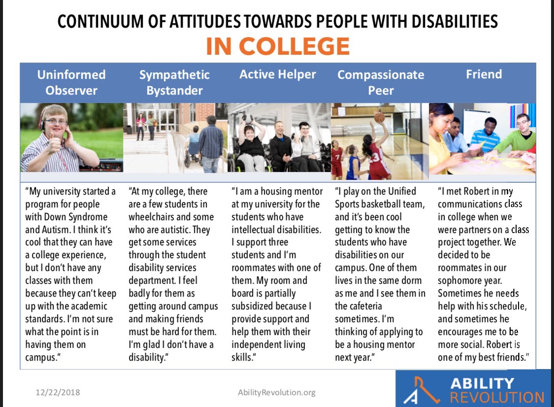 AbilityRev's tweet photo. Continuum of Attitudes Towards People with Disabilities in College | The approach in delivering a postsecondary program for students who have IDD will inform and influence the learning community around them.
#AuthenticInclusion #AuthenticReciprocity #InclusiveHigherEd https://t.co/yeDrSma2ur