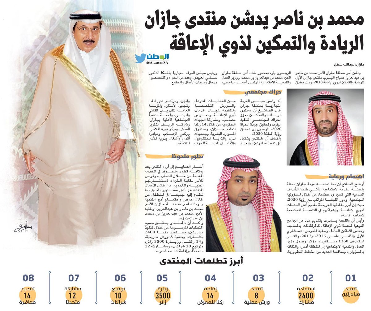 AlwatanSA's tweet photo. محمد بن ناصر يدشن منتدى جازان الريادة والتمكين لذوي الإعاقة
#منتدى_جازان_الريادة_والتمكين
#صحيفة_الوطن
https://t.co/64czZvapE8 https://t.co/5ca4KjYDFc