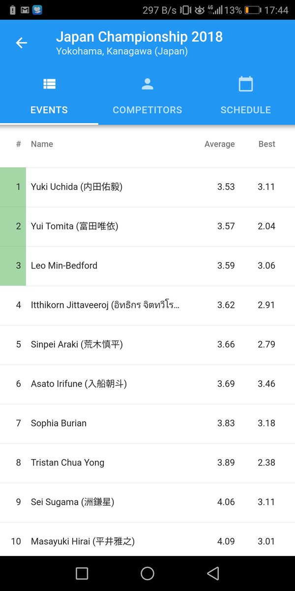 uchicube's tweet image. 2×2棚ぼた優勝しました！！！