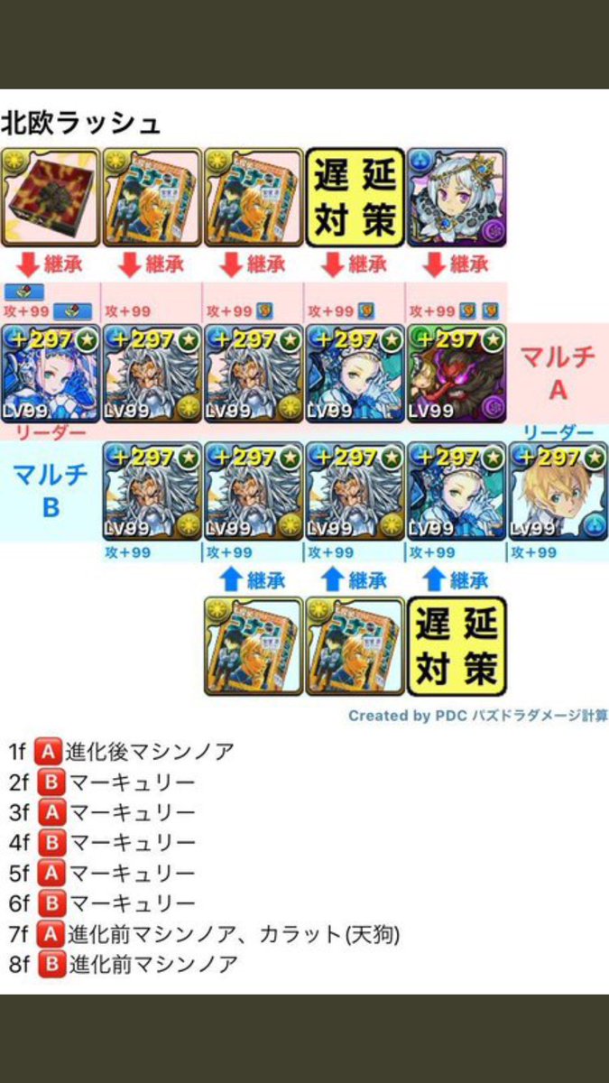 超極限北欧ラッシュ