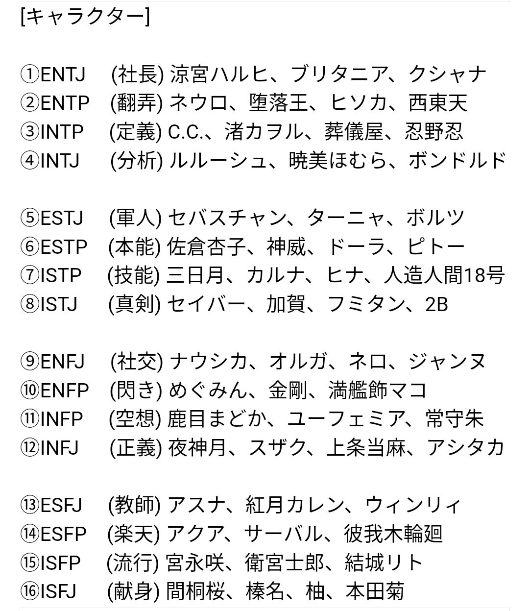 ホルモン稲荷 Mbti イメージ 社長 Entj 翻弄 Entp 定義 Intp 分析 Intj 軍人 Estj 本能 Estp 技能 Istp 真剣 Istj 社交 Enfj 閃き Enfp 空想 Infp 正義 Infj 教師 Esfj