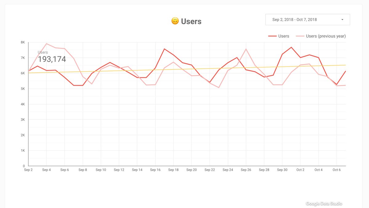 Embed Google Analytics Chart