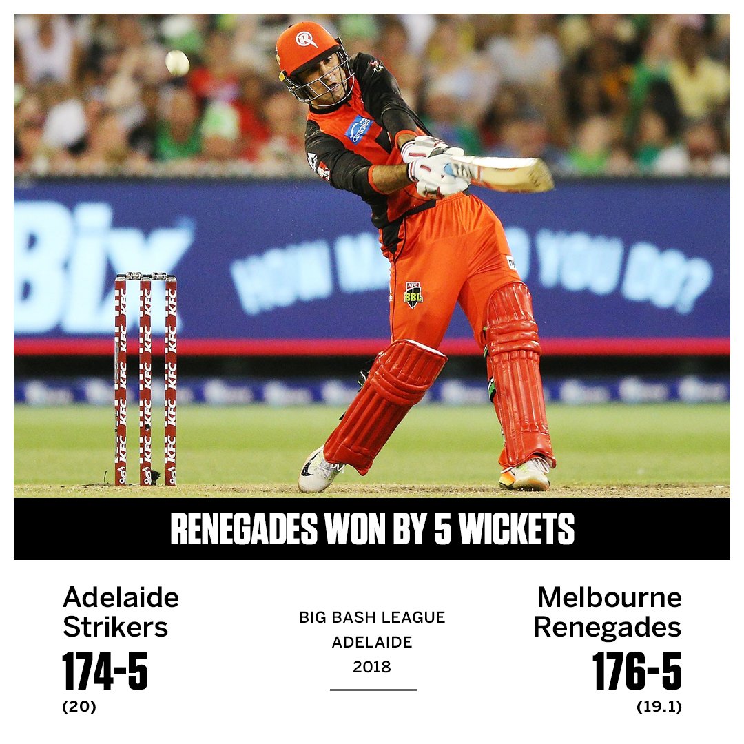 cricinfo's tweet photo. Despite Rashid Khan's best efforts, Daniel Christian and Mohammad Nabi power Melbourne Renegades to victory at reigning Big Bash champions Adelaide Strikers
https://t.co/4tECQ5Q1xs #BBL08 #ASvMR https://t.co/6rxMBBdNlJ