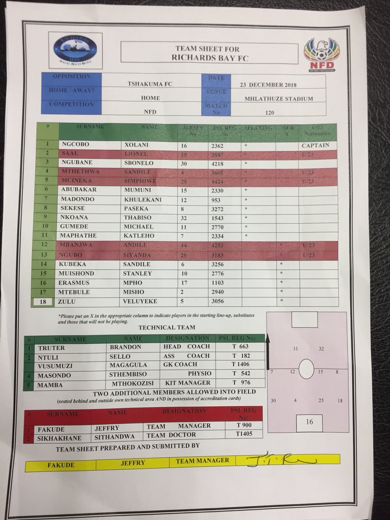 •Team Sheet For Richards bay FC against TTM FC
📍uMhlathuze Sport Complex, Richards bay 
#NatalRichBoyZ