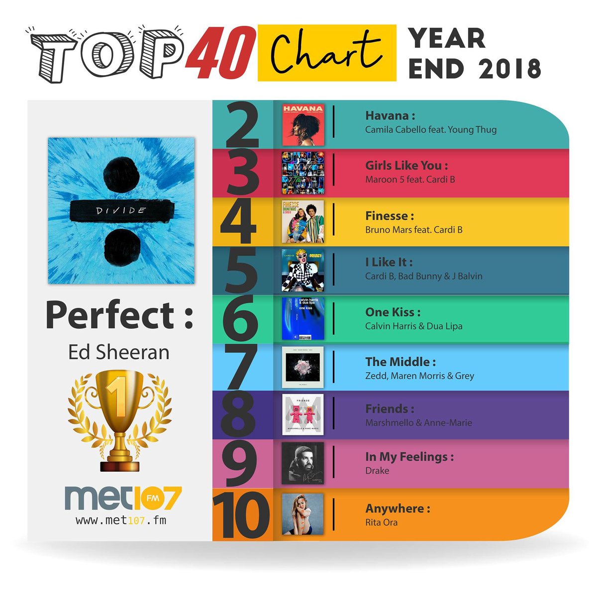 Met Top 40 Chart 2018