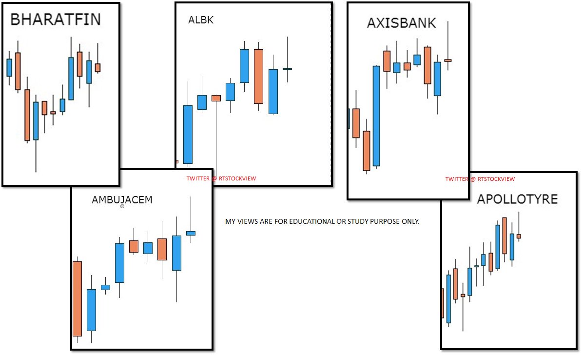RTSTOCKVIEW's tweet photo. #Candlestick_Pattern
only Observation (Weekly Chart)

NESTLEIND - Gravestone Doji

ALBK - Inv. Hammer
AMBUJACEM- Inv. Hammer
APOLLOTYRE- Inv. Hammer
AXISBANK- Inv. Hammer
BHARATFIN- Inv. Hammer
FEDERALBNK- Inv. Hammer
ICICIBANK- Inv. Hammer
KSCL- Inv. Hammer
MARICO- Inv. Hammer https://t.co/3m5Kf8fjTy