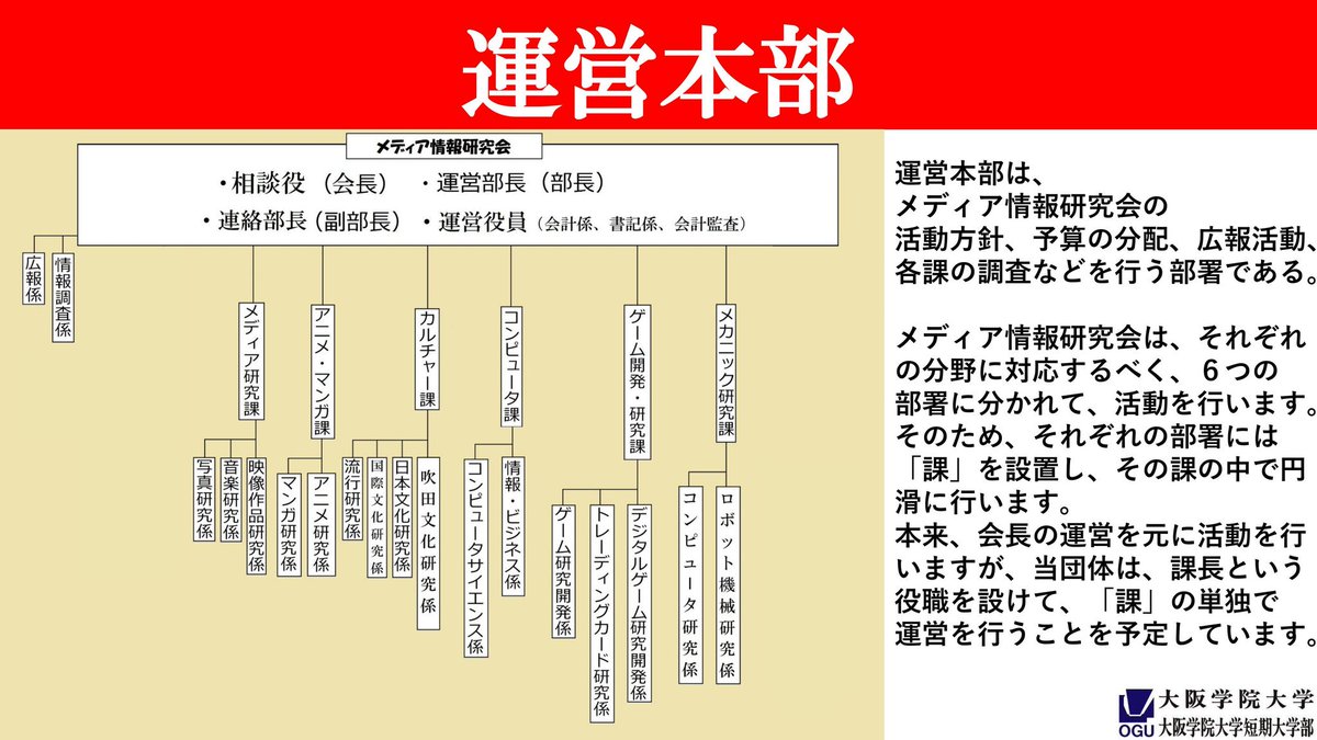 大阪学院大学 メディア情報研究会 (OGU2019media) Twitter