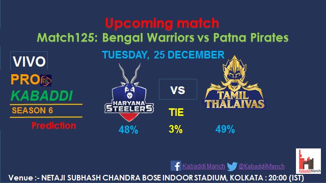 KabaddiManch's tweet photo. Upcoming match for tomorrow at #Kolkata @HaryanaSteelers  vs @tamilthalaivas  and @BengalWarriors  vs @Telugu_Titans  @TFGkabaddi  @KabaddiParth  @USAMensKabaddi  @ProKabaddi  @Vivo_ProKabaddi  #Lepanga https://t.co/08GsY4R58r