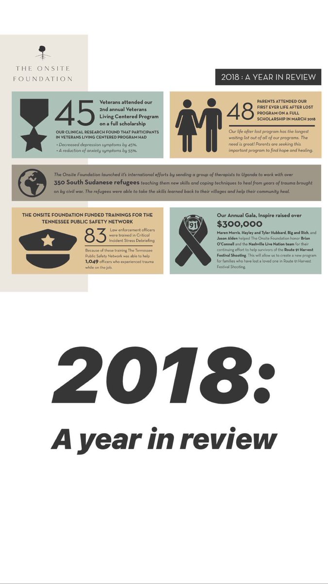 theonsitefdn's tweet image. What a year it’s been! 

Check out our Instagram highlight story to see more. 

#theonsitefoundation #onsiteworkshops 
#2018