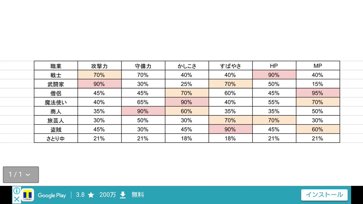 どこ パレ 職業
