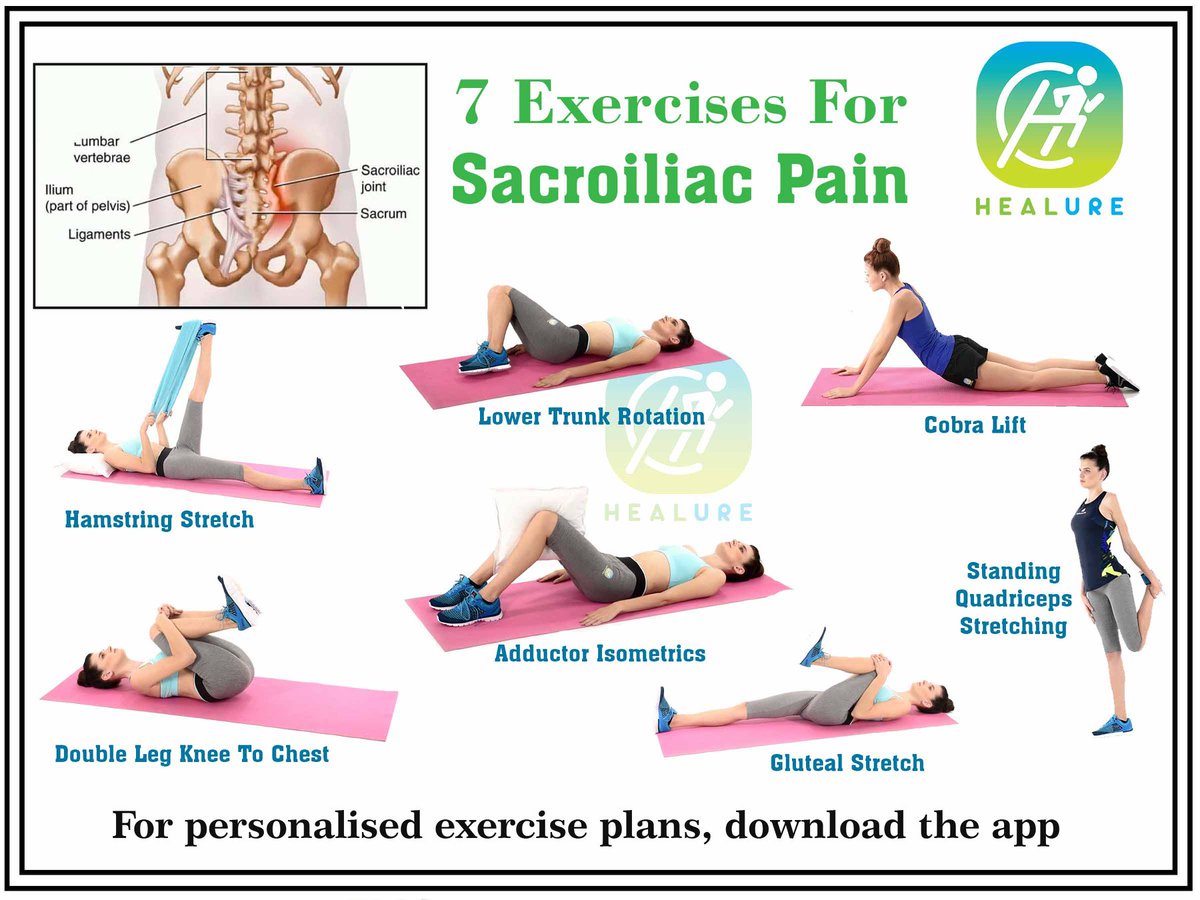 Sacroiliac Joint Dysfunction Exercises the-do-s-and-don-ts-of-sacroiliac-dysfunction