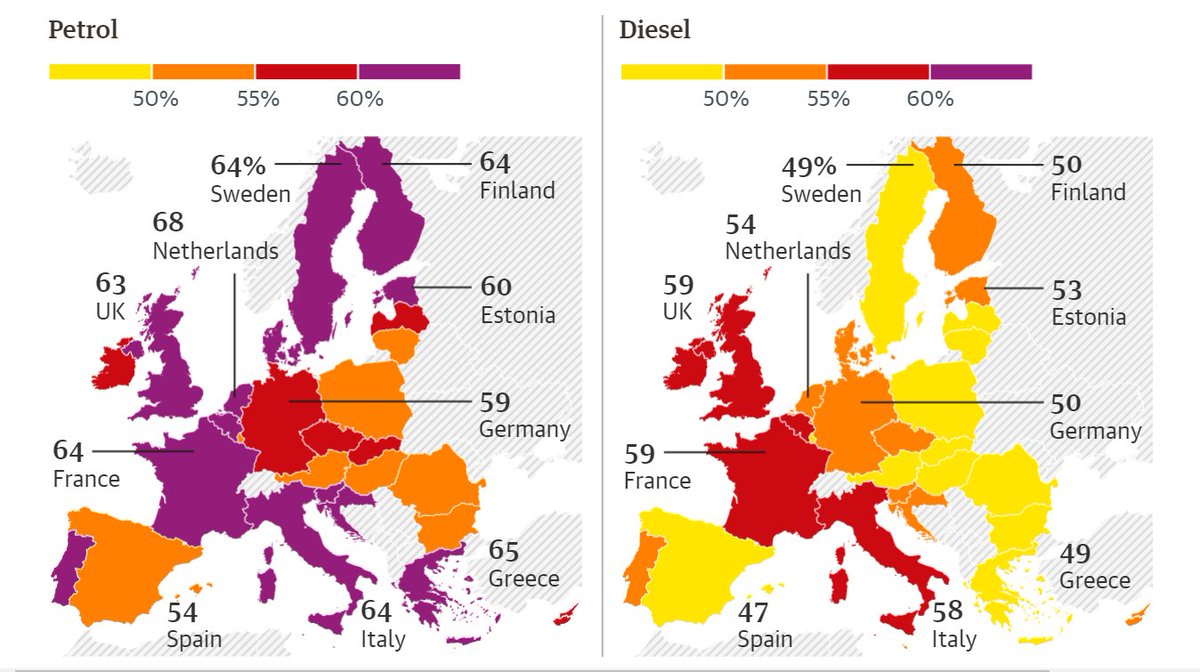 AB ülkelerinin halihazırda benzin ve dizel yakıtlarına uyguladığı vergi oranları:

#YellowVests 
#GiletsJaunes