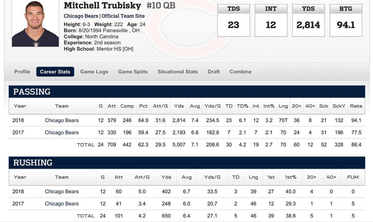 PlanetaryBlues's tweet photo. @DavidHaugh Numbers don’t lie. Mitch’s stats through 12 games last year compared to his stats from his 12 games this year. Better numbers all across the board... https://t.co/dV4NRIEP0r