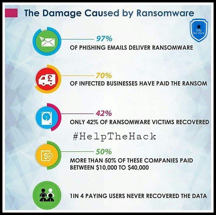 HelpTheHack's tweet image. 💥 #ransomware 🔥
#HelpTheHack #hacking #hacker
instagram.com/p/BrvP_gxg5PH/…