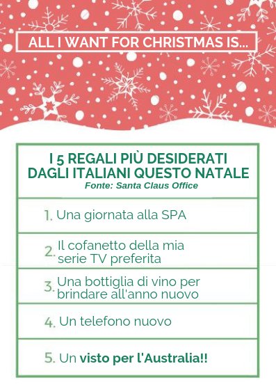 GStudyIta's tweet image. E voi? Qual è il regalo che vorreste ricevere da Babbo Natale quest&apos;anno🎅😉? 

#ChristmasWishes #GoStudyAustralia
