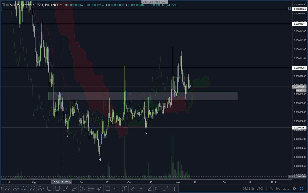 TatiaMerlo's tweet photo. $SNM
#ZB.COM # EOS https://t.co/AtfLuEuWju