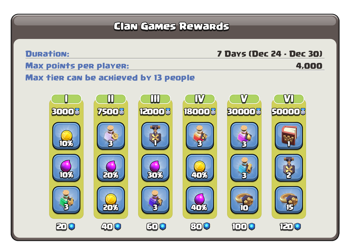 Clash of Clans tweet media