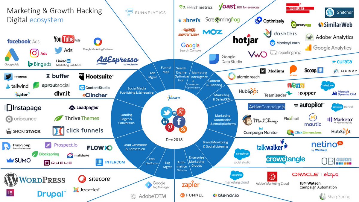 Currently Darknet Markets