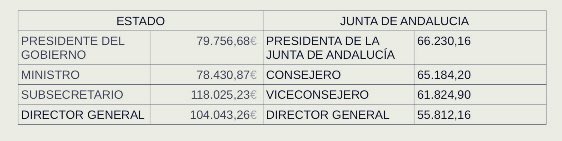 PSOE de Andalucía tweet media