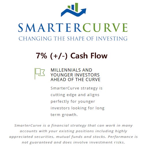 SmarterCurve's tweet photo. Talk with one of our Financial Advisors. No Cost. No Obligation https://t.co/VIIxjDuUYK #FinancialServices @jimcramer https://t.co/N71nRc1BLx