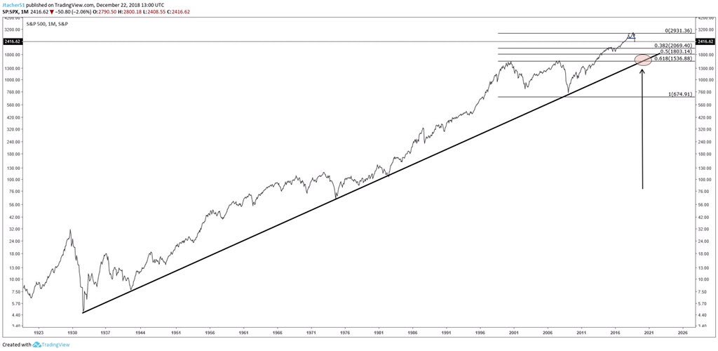 NitzaBarky's tweet photo. Following @RedDogT3 idea on a longer time view....
The first chart by @Jtacher51 doesn’t make the second by @MarwoodJB look so extreme. Know your timeframe! $spx $spy #perspective
#Trmx https://t.co/el0lM90D8z