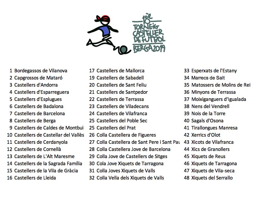 Les 48 colles confirmades que jugaran a #Berga el 23 i 24 de febrer #torneigcdberga ⚽️ bit.ly/2T5uErD
