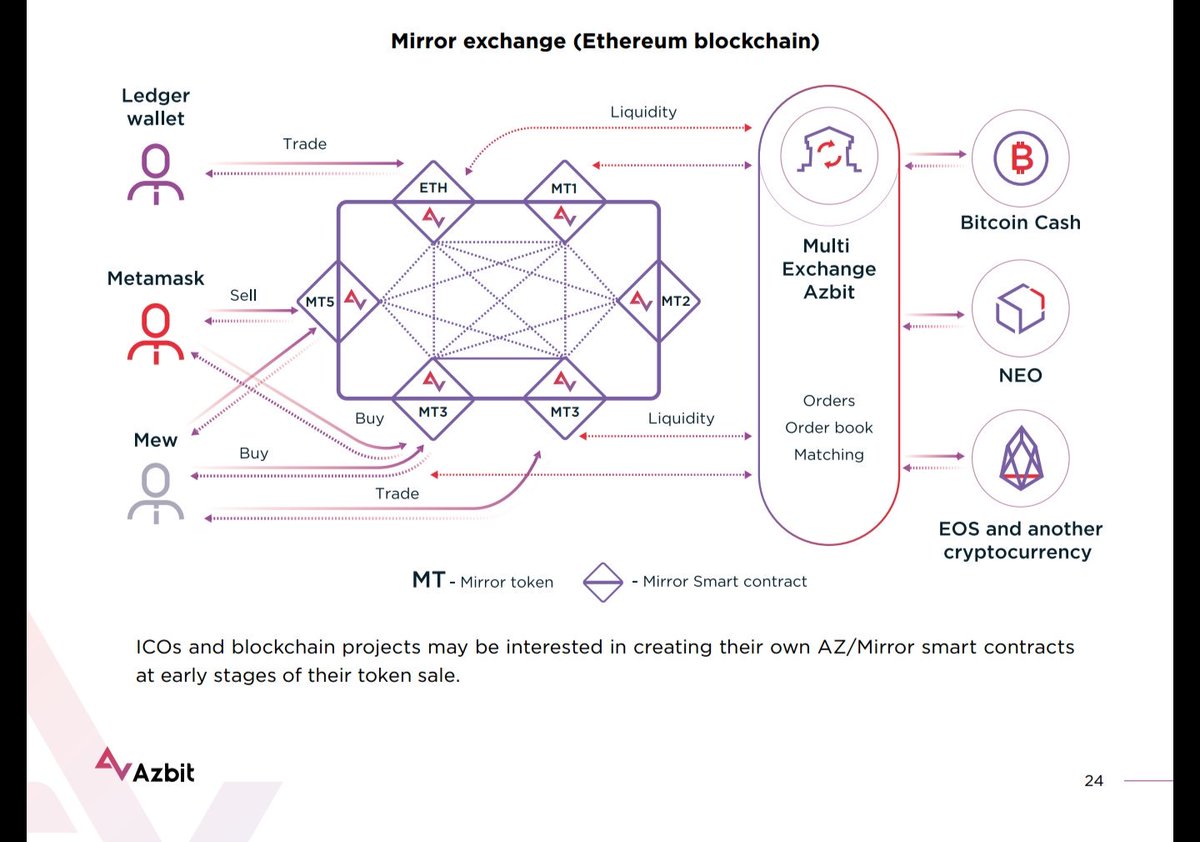 Ethereum reusing address ledger Ethereum reusing address ledger card index soccer betting system