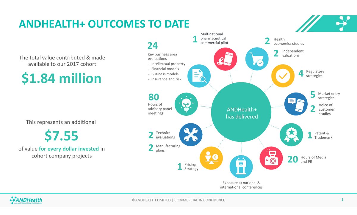 MTPConnect_AUS's tweet photo. .@ANDHealthAU has made huge strides with its #ANDHealthPlus program since it begun in 2017 - congrats to Bronwyn, @gracelethlean and the entire ANDHealth team on your achievements to date! https://t.co/zXOrB4bRS5 https://t.co/OciHftUJNM