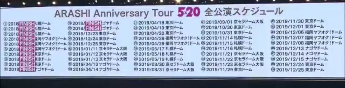 嵐5 20 ライブ2018 東京ドーム 12 23 セトリと感想レポまとめ Lyfe8