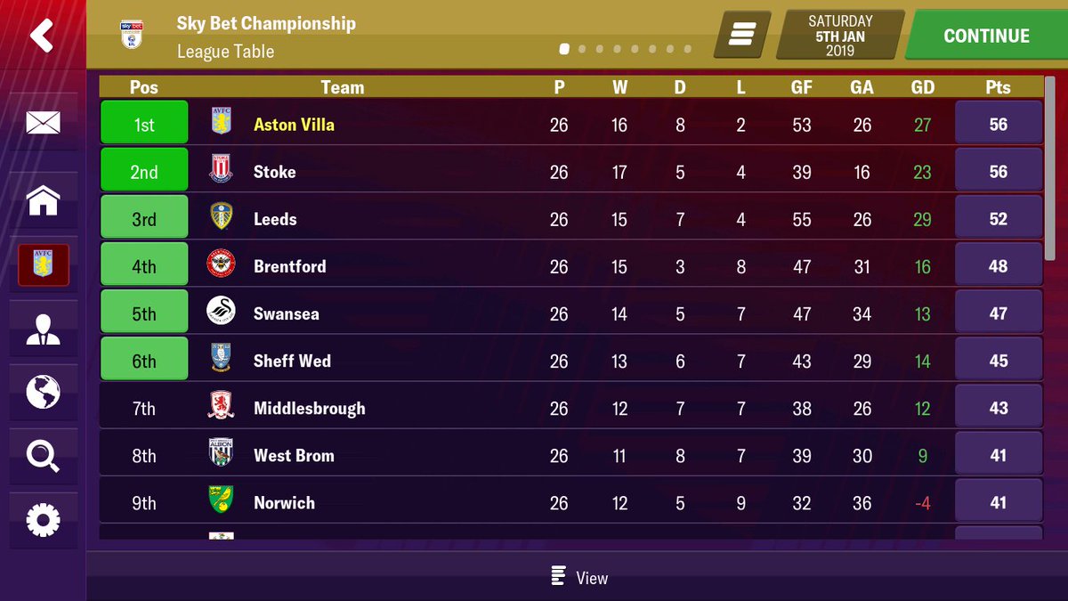 DiariesFmm's tweet photo. After 26 matches we still sit level on points with Stoke. 

A great two horse race for the title, in comes Success, on loan, in January, hopeful he can provide the touch of class that will give us the edge 💪🏻

#FMM19 #JanuarySigning https://t.co/FruELFYO7w