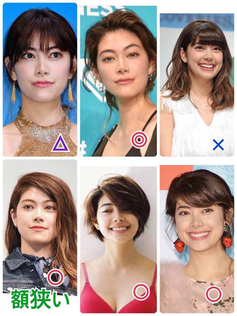 アネモネ 額の広い狭いの基準 額の面積 顔の面積 3 1程度が綺麗な比率といわれているがおおよそを測定する方法 額のてっぺん 左右の眉横の生え際の三点を結び長方形をつくる 上から３つ並べる ３つめの長方形の底辺が顎先を含むか含まないか